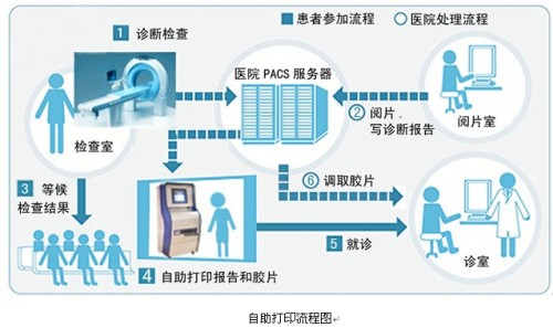 富士通K-1000医用多功能自助打印工作站