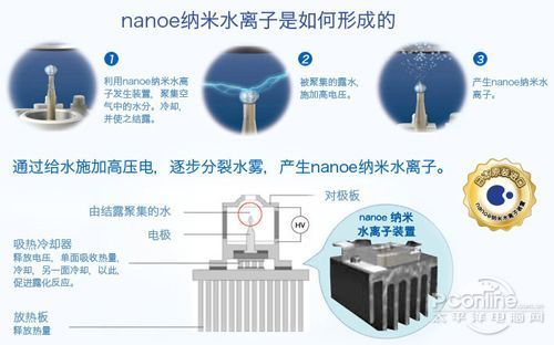 哪个才靠谱 空气净化器四大净化技术解析