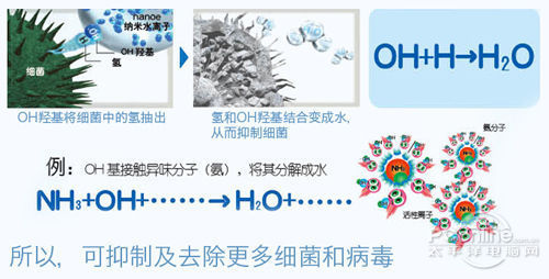 哪个才靠谱 空气净化器四大净化技术解析