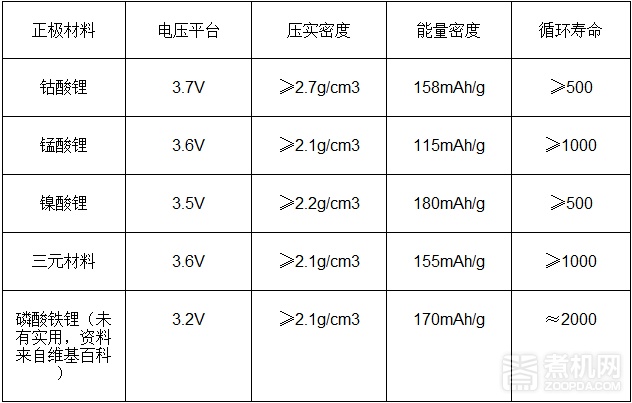 移动电源必须要搞清的几个概念（二） - 参数.jpg