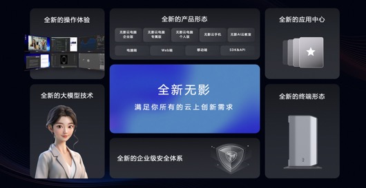 阿里云无影AI云电脑亮相  体验大幅升级